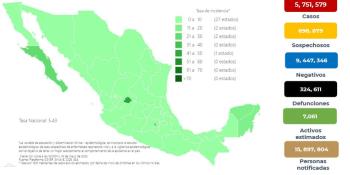 Reporta México 6 mil 351 casos positivos y 148 defunciones por COVID-19 en la última semana